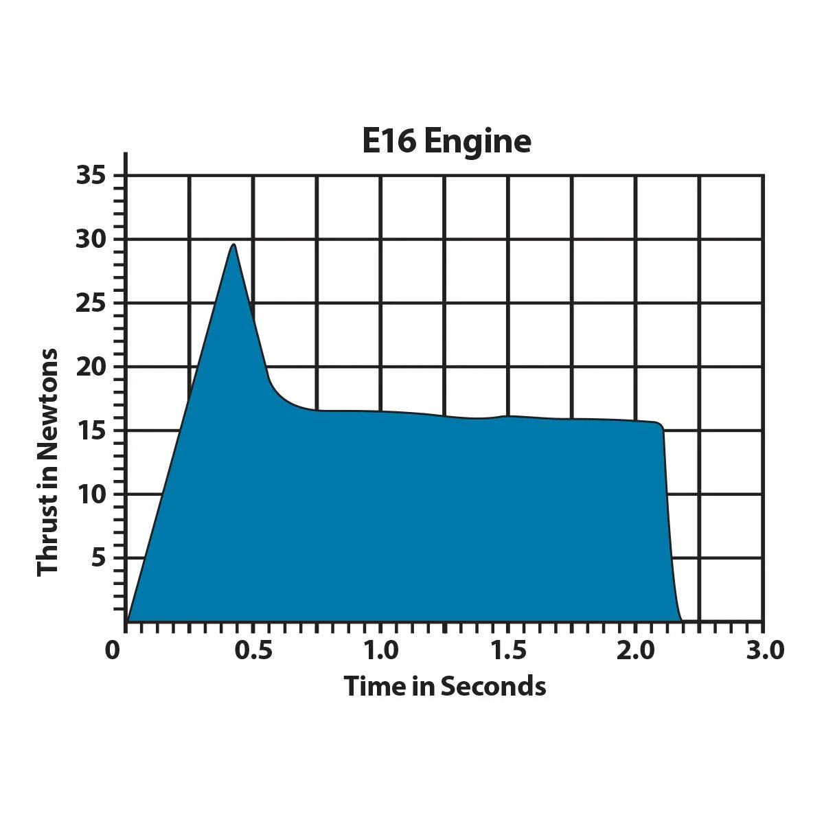 Estes Rockets E16-8 Engines (29 mm)