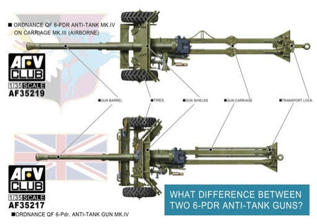 AFV Club MILITARY MODEL AFV Club 1/35 British QF Mk 4 6-Pdr Anti-Tank Gun & Mk III Carriage Kit