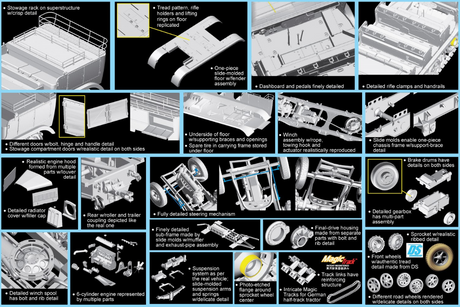 Dragon MILITARY MODEL Dragon 1/35 Sd.Kfz.7 8(t) Halftrack + s.FH.18 Howitzer Kit