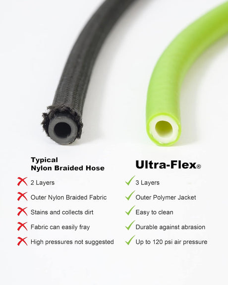 Grex Accesories Grex G-FLX25 - 25' ULTRA-FLEX® Airbrush Hose