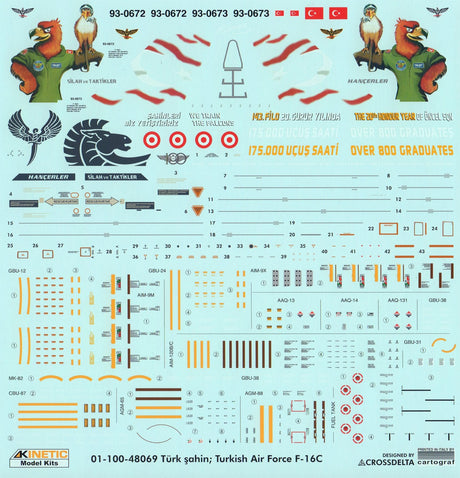Kinetic MODEL AIRCRAFT Kinetic 1/48 F-16C Fighting Falcon Turkish Air Force Kit