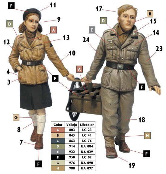Master Box MILITARY MODEL Master Box Ltd 1/35 Children (2) w/Ammo Cart Heading to the Frontline Kit
