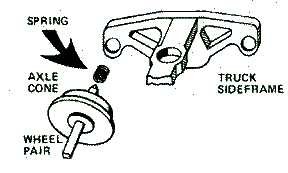 Micro Trains MICRO TRAINS / 001 12 002 REPLACEMENT N-2 TRUCK RESTRAINING SPRINGS (1953) -  (SCALE=N)