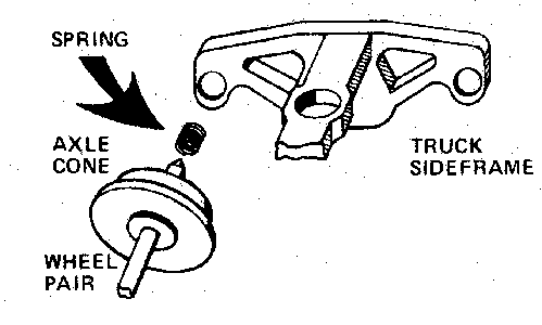 Micro Trains MICRO TRAINS / 001 12 002 REPLACEMENT N-2 TRUCK RESTRAINING SPRINGS (1953) -  (SCALE=N)