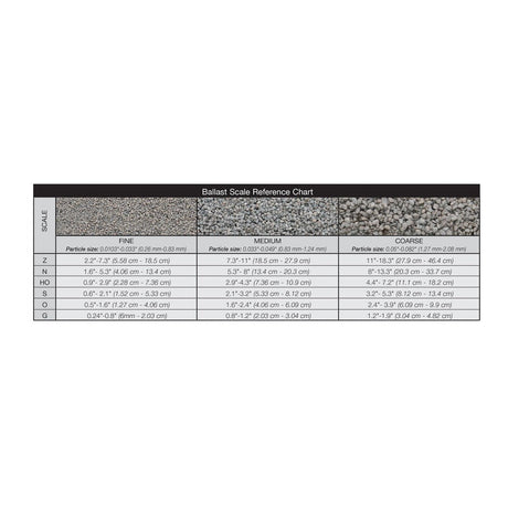 Woodland Scenics Woodland Scenics 1389 Gray Coarse Ballast Shaker