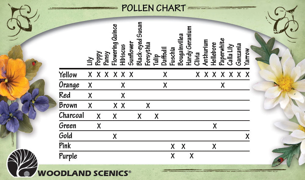 Woodland Scenics Woodland Scenics 4641 Pollen - Charcoal