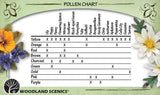 Woodland Scenics Woodland Scenics 4641 Pollen - Charcoal