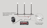 Woodland Scenics Woodland Scenics 5663 O Scale Just Plug Entry Wall Mount Lights