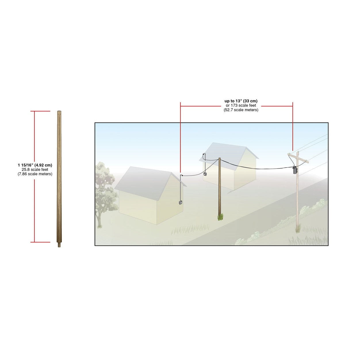 Woodland Scenics Woodland Scenics N Scale Transformer Connect Set
